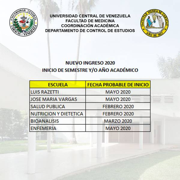 ¿Cuál es el promedio para estudiar medicina en la UCV