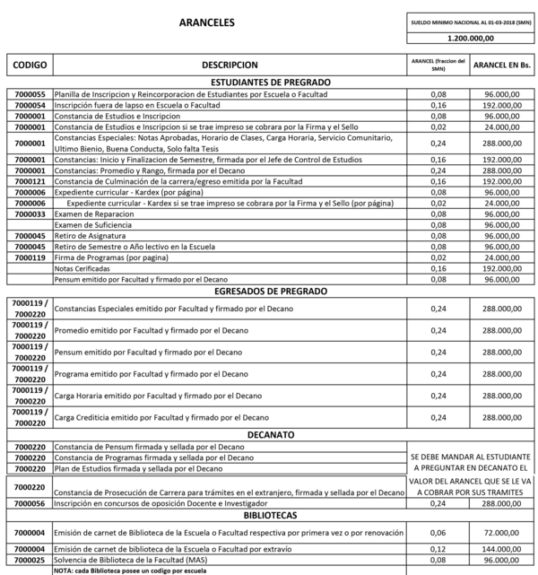 Nuevos Aranceles Nuevos Aranceles